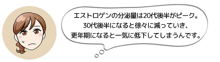 エストロゲンの分泌量は20代後半がピーク。30代後半になると徐々に減っていき、更年期になると一気に低下してしまうんです。